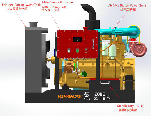 Para o campo de petróleo e gás DNV2.7-1 offshore Atex Zona 2 à prova de explosão diretamente do fabricante