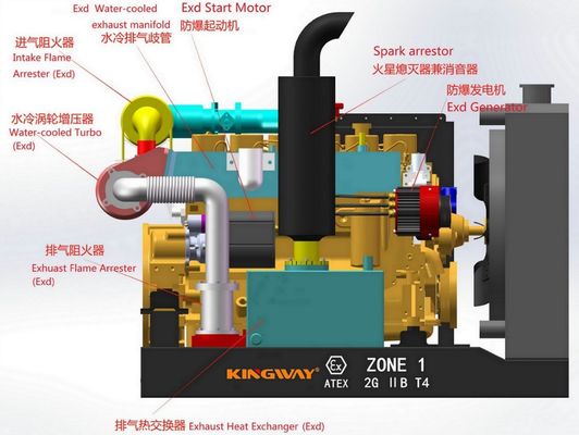 Para o campo de petróleo e gás DNV2.7-1 offshore Atex Zona 2 à prova de explosão diretamente do fabricante