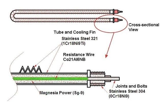 500KW/500KVA AC Automatic Resistive Load Bank 400v 3 Phase 4 Wire for testing Generator & UPS