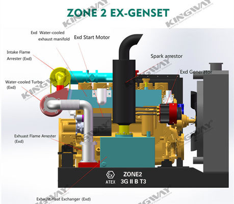 Fornecimento 150kva 400v 50hz 3 fase 4 fio ex-proof motor diesel gerador de segurança de plataforma