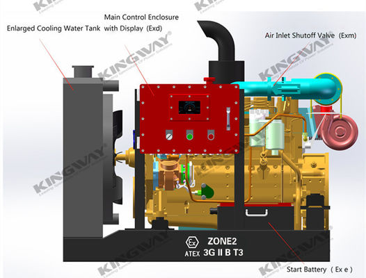 ZONA 2 motor diesel à prova de descarga ATEX Gerador certificado, bomba de água e compressor de ar com estrutura de elevação DNV 2.7-1
