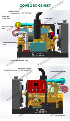Certificação ATEX 3a fase 200kw 250kva zona 2 equipamento de gerador diesel à prova de explosão com estrutura de deslizamento DNVGL 2.7-1